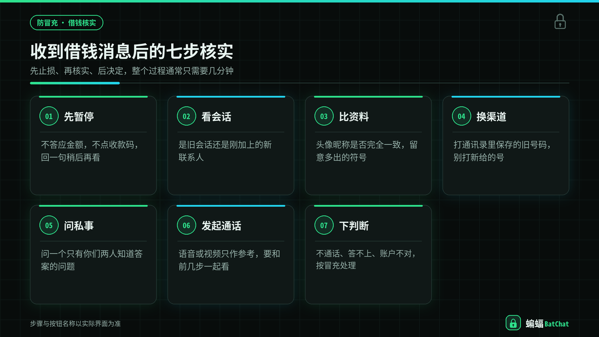 蝙蝠聊天中核实疑似熟人借钱消息的七个步骤示意
