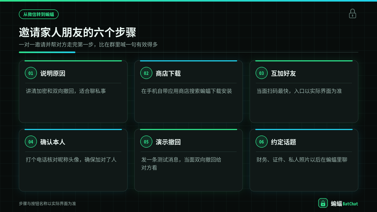 从微信转到蝙蝠聊天时邀请家人朋友的六个步骤示意