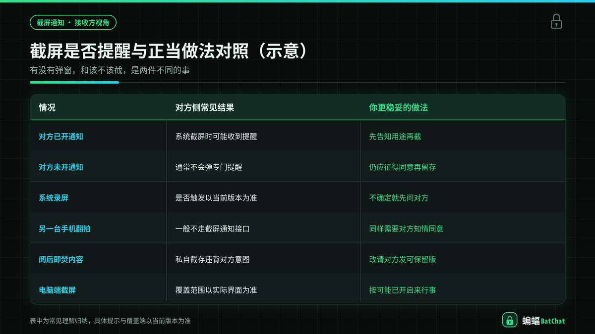 蝙蝠聊天截屏是否提醒与正当保存方式对照示意