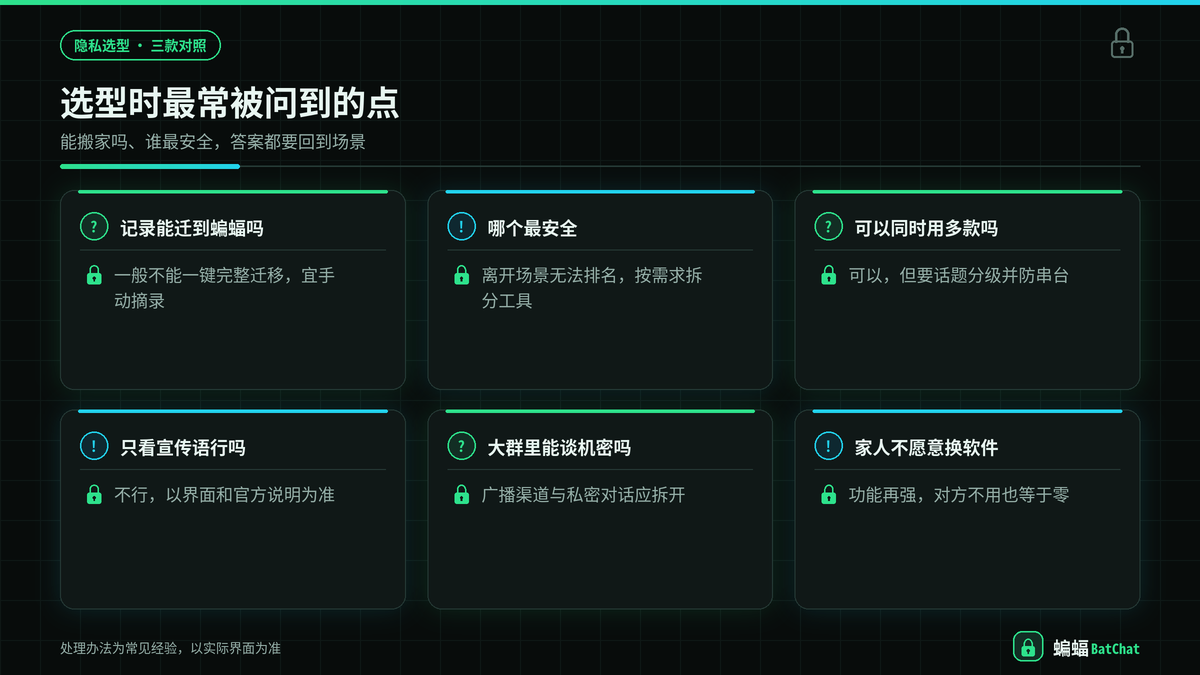 蝙蝠Telegram与Signal选型常见问题示意