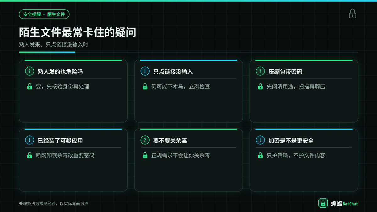蝙蝠聊天陌生文件相关常见疑问示意