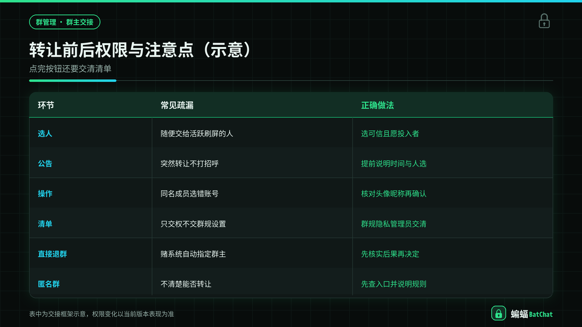 转让群主前后权限变化与交接要点对照示意