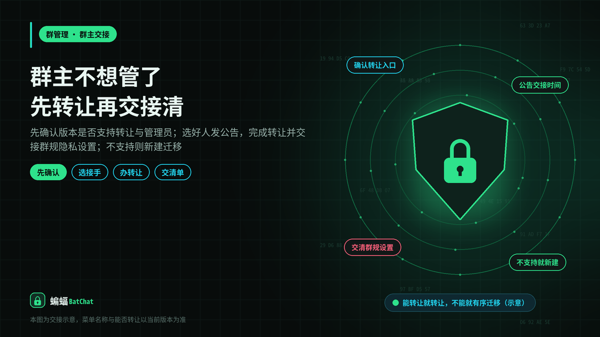 群主不想管了:蝙蝠聊天群怎么转让群主、交接管理员