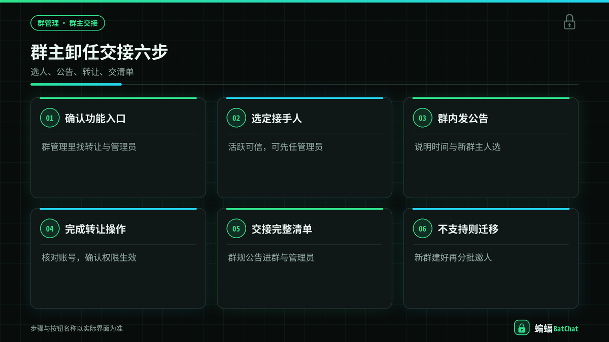 蝙蝠聊天转让群主与交接管理员的步骤示意