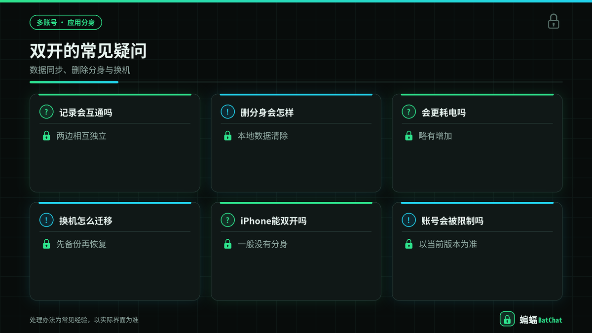 蝙蝠聊天双开相关常见问题示意图