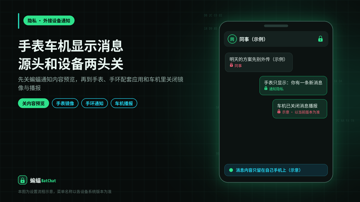智能手表、车载屏幕会显示蝙蝠聊天的消息内容吗？外接设备的通知隐私