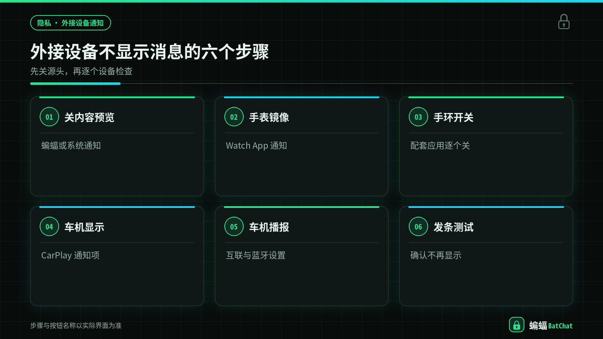 关闭手表和车机显示蝙蝠聊天消息内容的六个步骤示意图