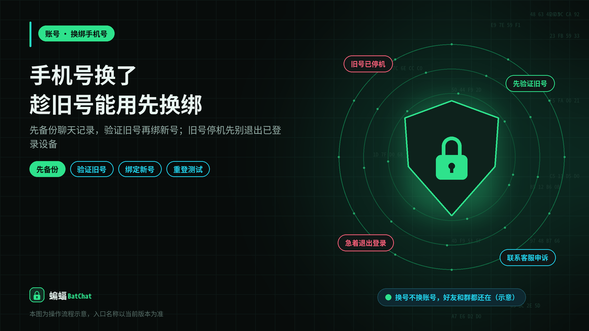 手机号换了：蝙蝠聊天账号怎么换绑新手机号，旧号已停机怎么办