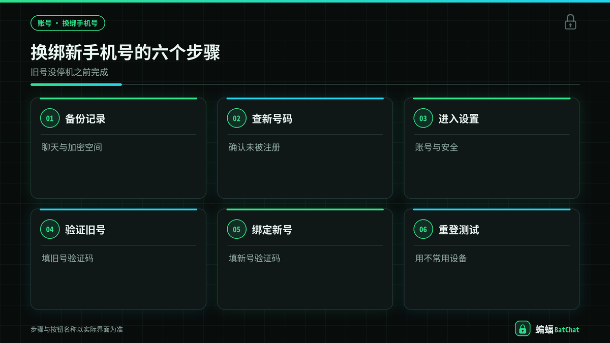 蝙蝠聊天换绑新手机号的六个步骤示意图