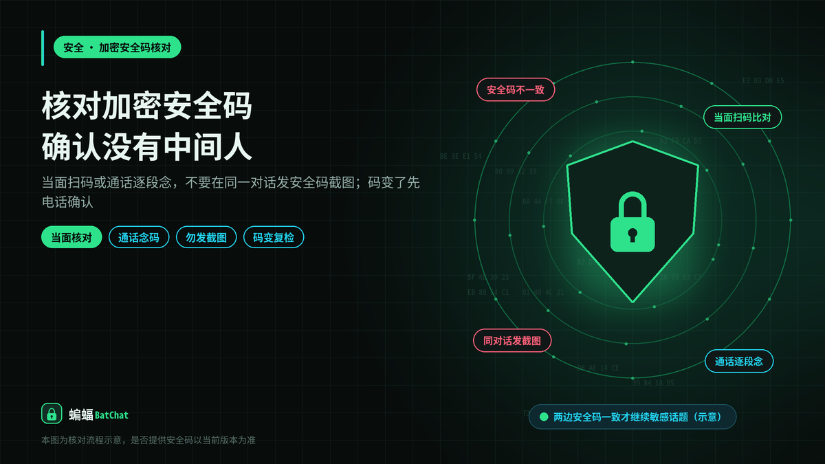 蝙蝠聊天怎么核对好友的加密安全码，确认对话没被中间人掉包