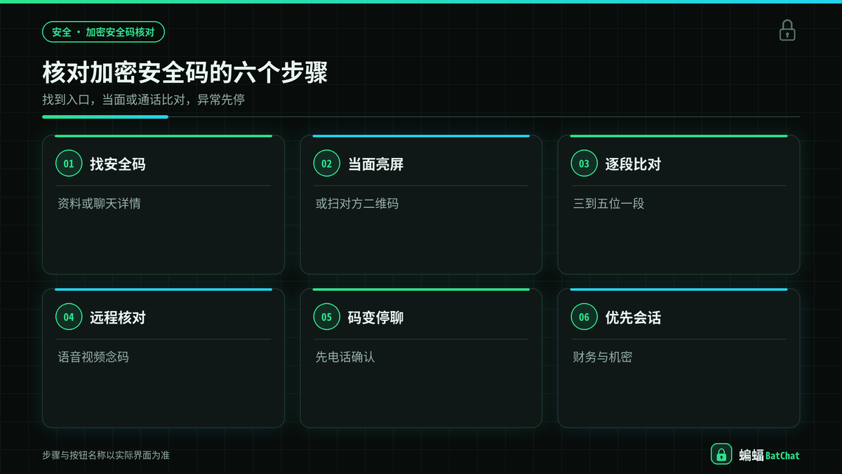 蝙蝠聊天核对好友加密安全码的六个步骤示意图