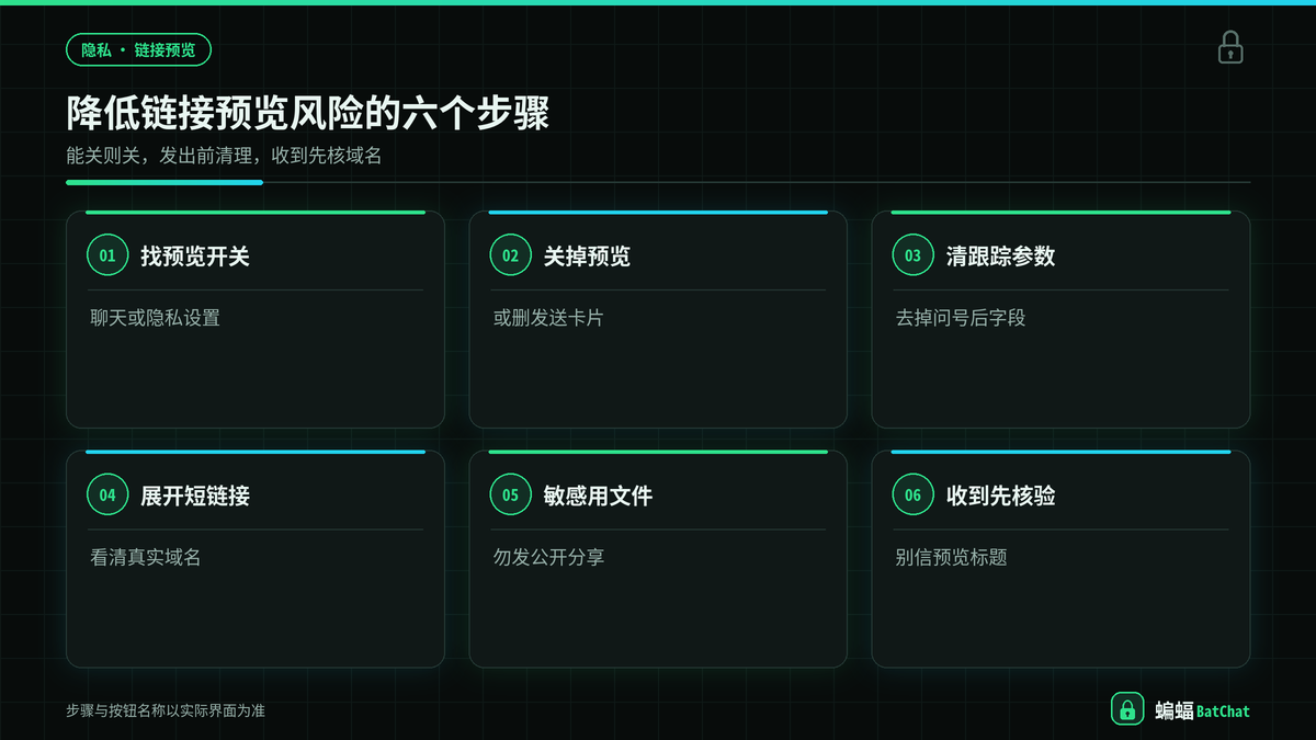 关闭蝙蝠聊天链接预览并清理跟踪参数的六个步骤示意图