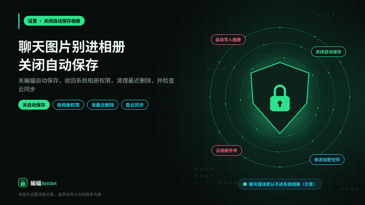 蝙蝠聊天收到的图片视频会自动存进手机相册吗？关闭自动保存的方法