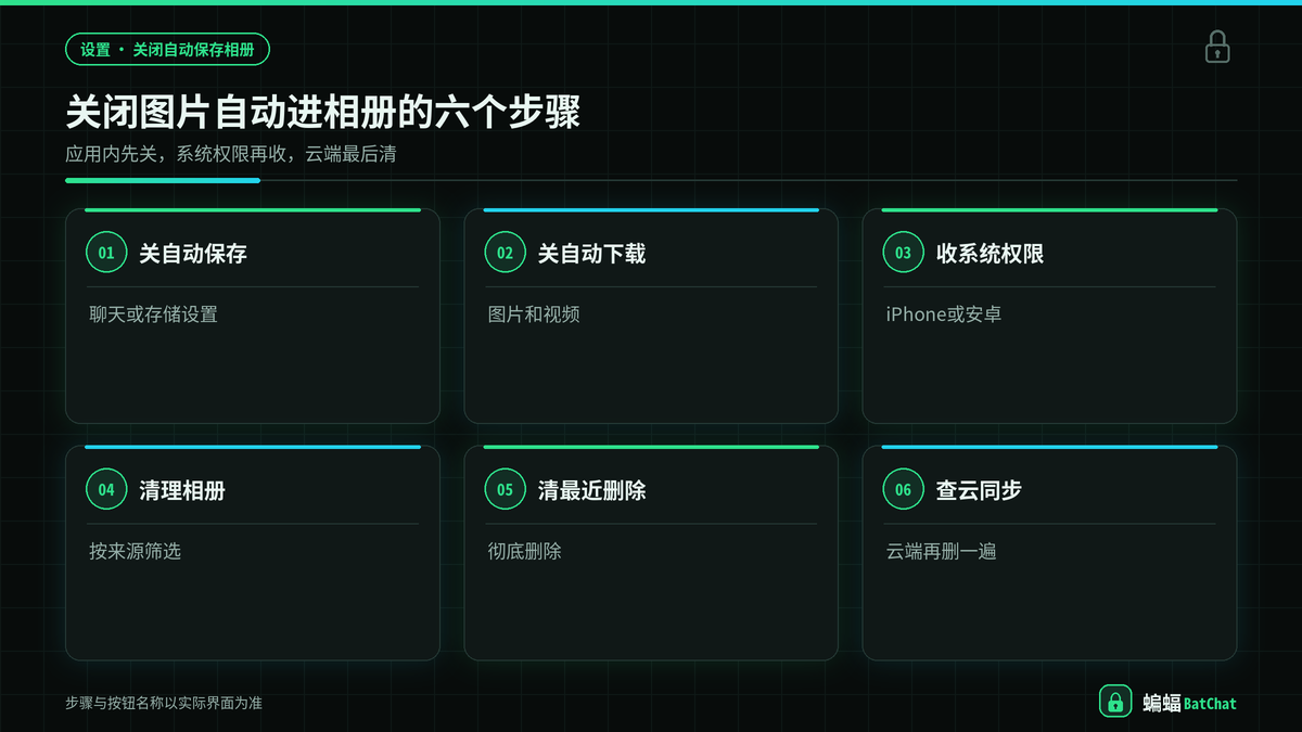 关闭蝙蝠聊天图片自动保存到相册的六个步骤示意图