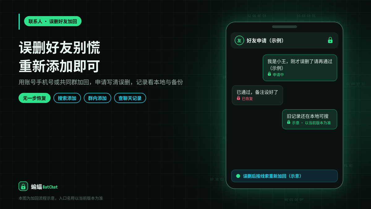 不小心把好友删了：蝙蝠聊天里删除的联系人还能加回来吗