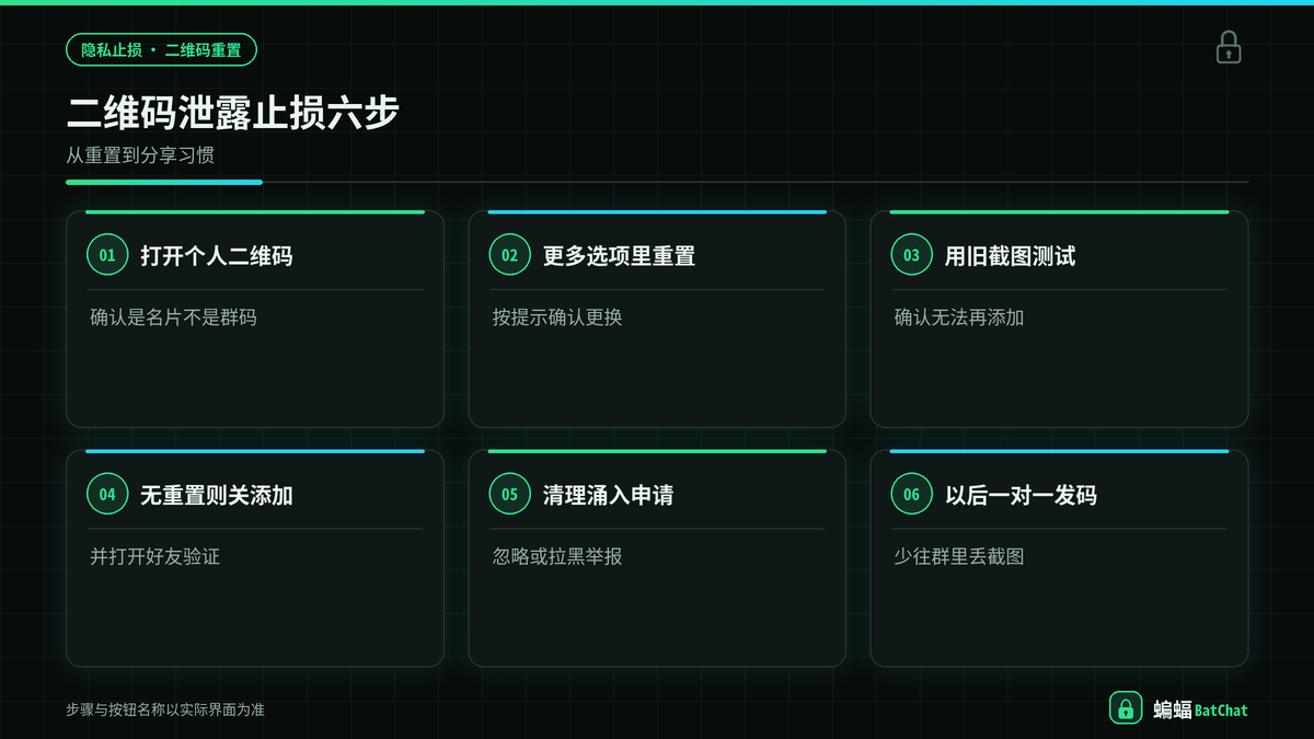 蝙蝠聊天个人二维码名片重置与旧码失效测试步骤示意图