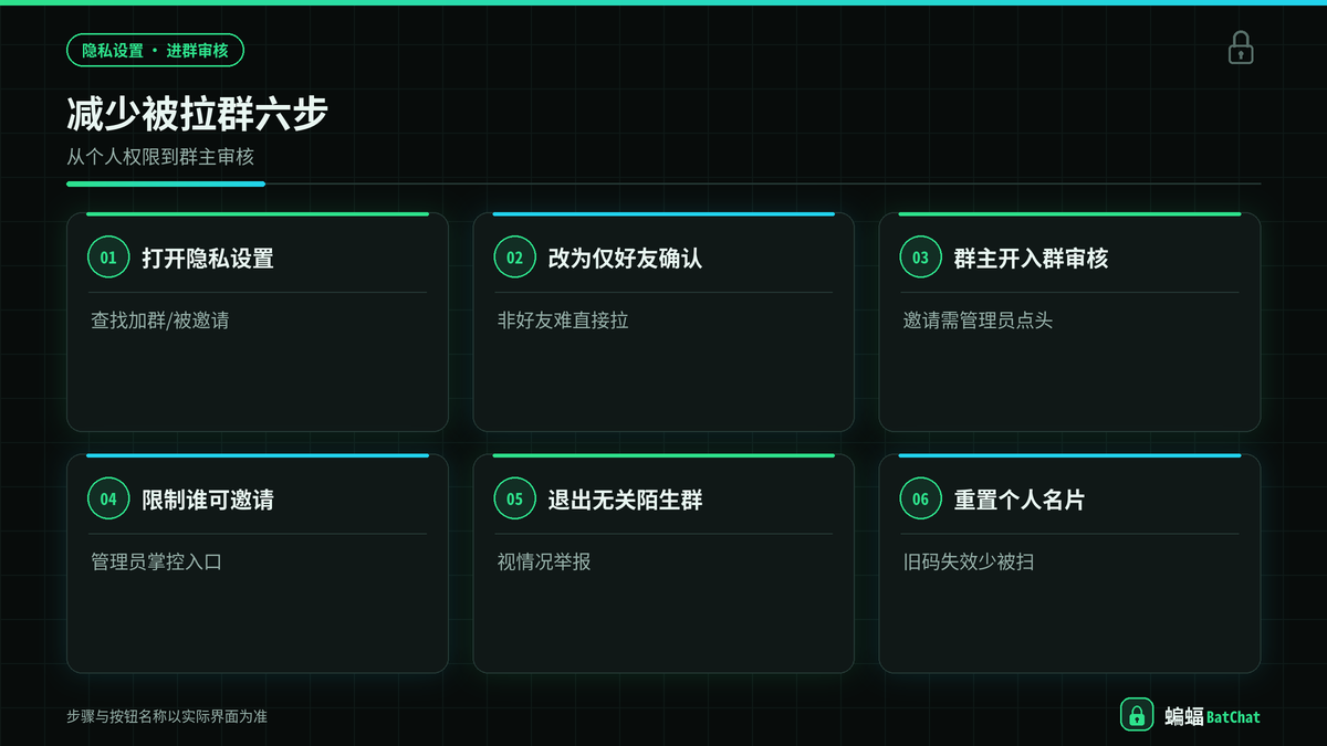 蝙蝠聊天设置加群权限与群主入群审核步骤示意图