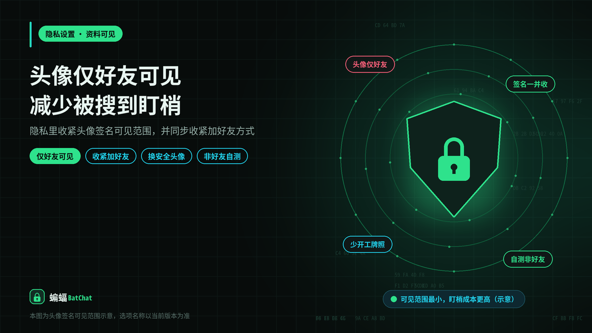 蝙蝠聊天头像仅好友可见：隐私里收紧资料减少被盯梢