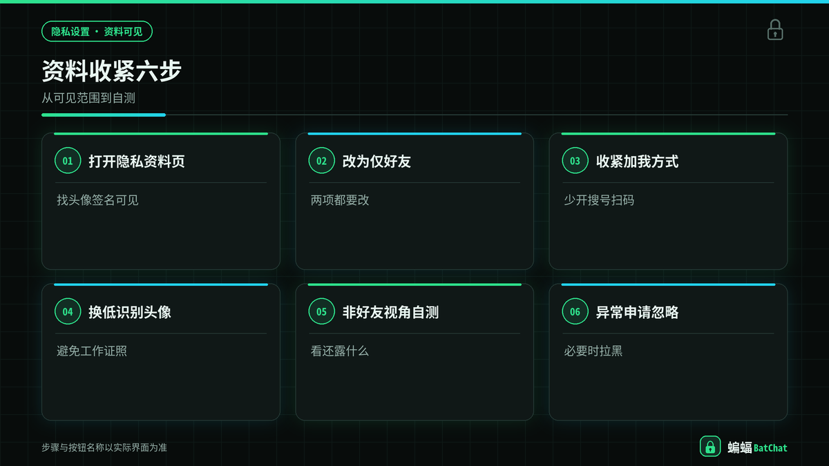 蝙蝠聊天隐私设置头像签名仅好友可见步骤示意图