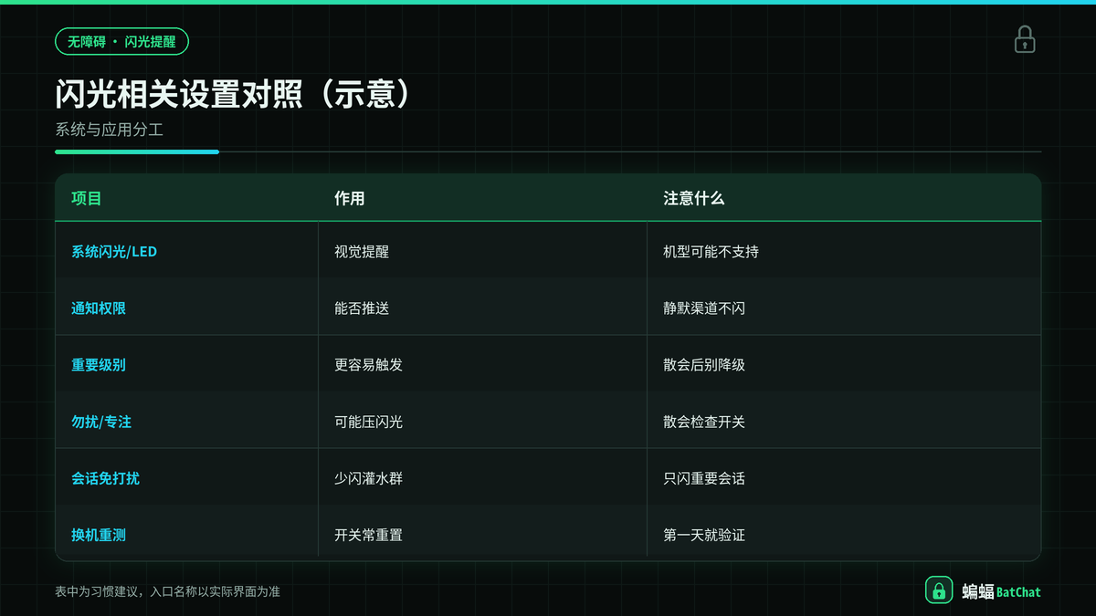 蝙蝠聊天系统闪光与通知权限级别对照示意图