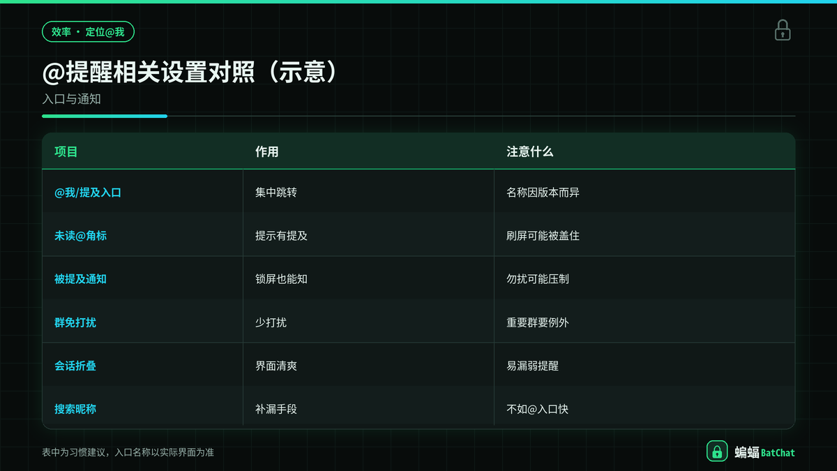 蝙蝠聊天@提醒与免打扰折叠对照示意图