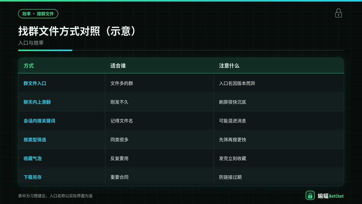 蝙蝠聊天找群文件方式对照示意图