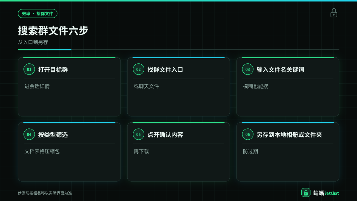 蝙蝠聊天打开群文件入口并搜索步骤示意图